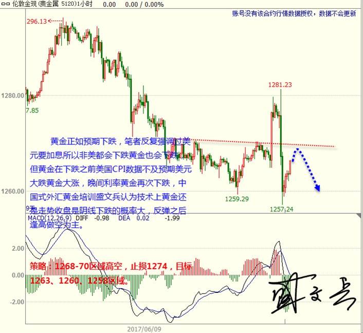 盛文兵：加息正如预期回调低多美元  黄金外汇反弹后高空为主