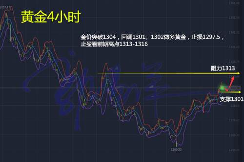 郭易洋：10.16黄金多头站稳千三空单有解吗？今日走势操作建议