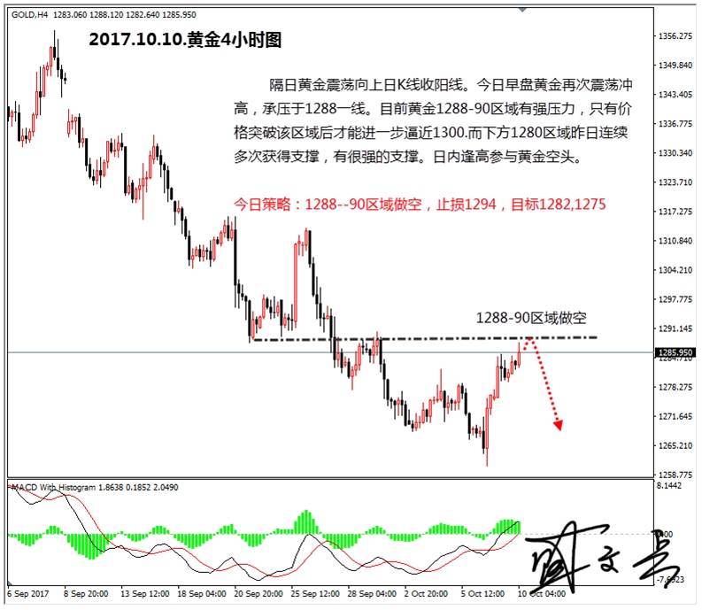 盛文兵：美联储会议纪要及官员讲话来袭，黄金非美货币高空