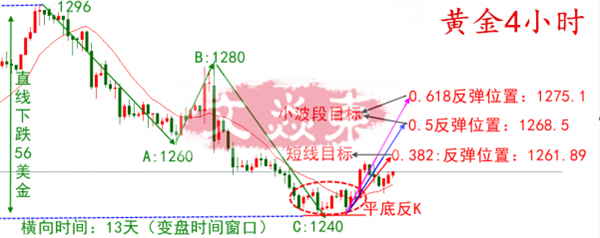 文焱东：6.29洗盘过后如何正确的解套解锁？来，我教你！