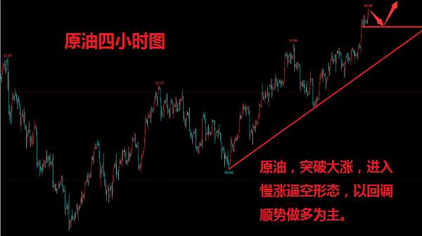 聂立阳：11.1期货原油为何不跌反涨？52.6-53.4空单怎么解？及行情走势分析