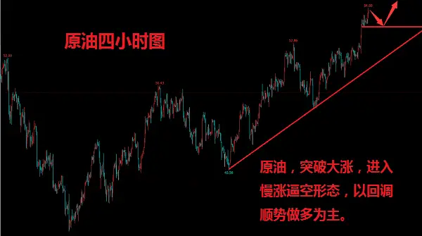 聂立阳：11.1期货原油为何不跌反涨？52.6-53.4空单怎么解？及行情走势分析