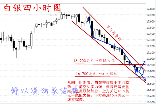 舒以溪:6.13加息即将来临,白银何去何从!白银分析建议!