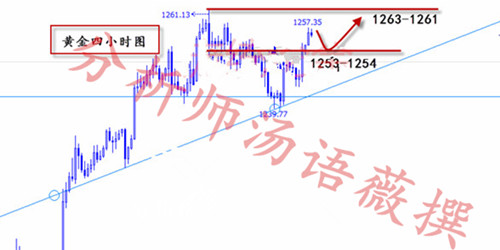 汤语薇：4.5API原油回撤多为主，黄金开盘做多附空单解套