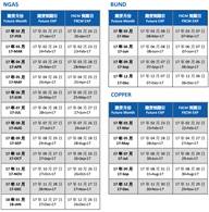 FXCM福汇差价合约到期日