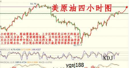 勇冠三金：5.25黄金探底走三角震荡,原油关注通道情况！