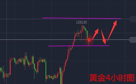 余天翼8.14晚间黄金大回调必有大突破.原油区间酱油