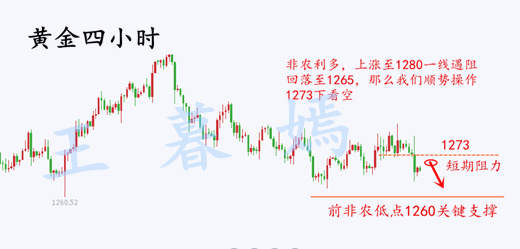 王暮嫣：11.4云霄飞车行情，多单何解黄金操作建议！