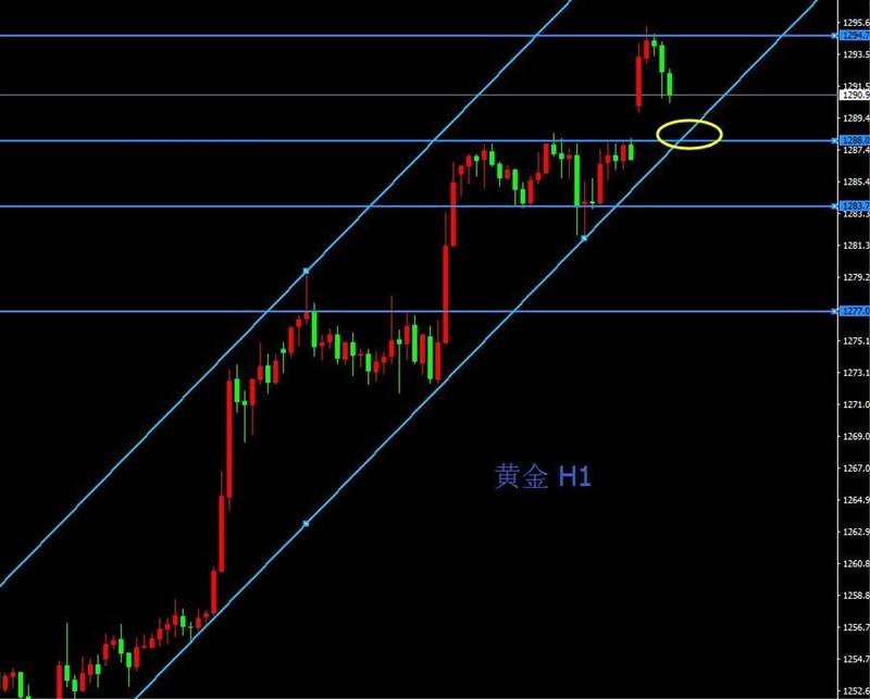 4月17日交易策略分析