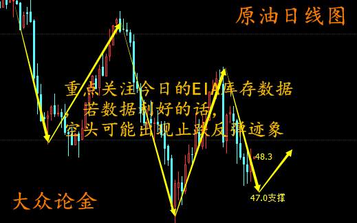 大众论金：6.7午评黄金走势分析，原油EIA精准布局策略