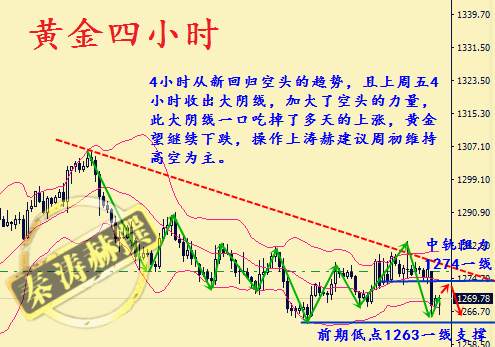 秦涛赫：黄金市场多空交织，11.6黄金急涨急跌该如何操作