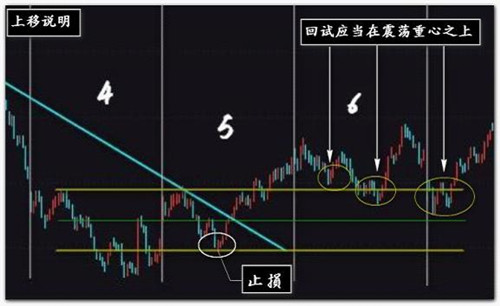 夏钧姗:现货投资为什么大部分高手只看裸K做单?裸K线操作法详解