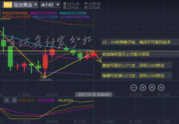 李域鑫：10.30黄金晚间不可盲目追多操作分析