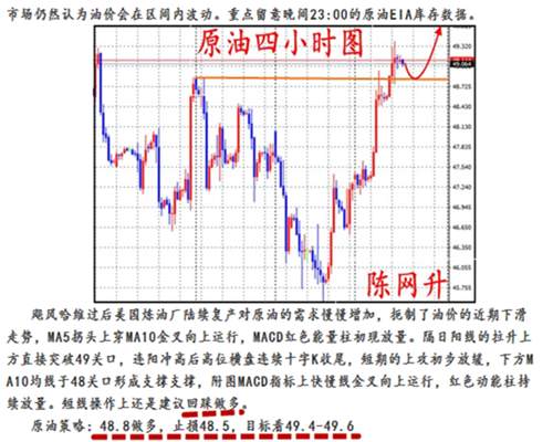 陈网升：9.8黄金原油爆赚14.5万，空单让你寸步难行？解套