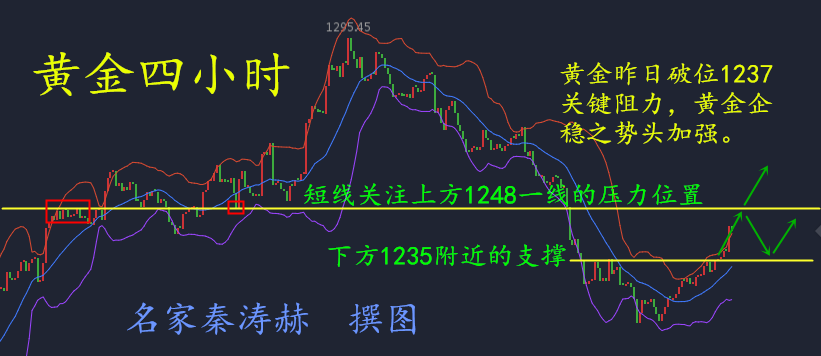 秦涛赫：5.17黄金突破40阻力，原油EIA能否拯救油价