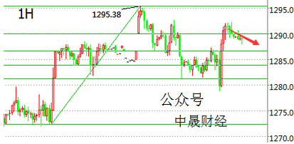 刘神峰：虽然黄金突破1290但很难上去了！