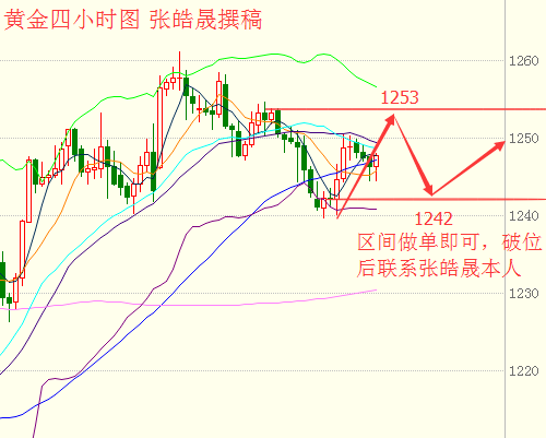 张皓晟：清明时节交投清淡，晚盘黄金原油操作建议