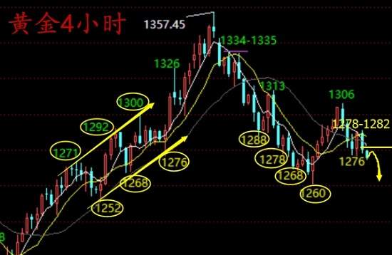 许嘉娴：10.23税改多头稍纵即逝，黄金空头谁能阻挡？