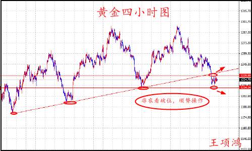 王项鸿：7.7黄金原油双双利多却无力，日内逢高看空