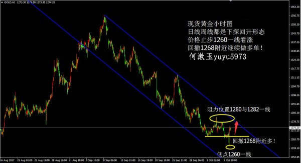 何漱玉：10.9黄金空头是否结束，原油反弹空多单解套