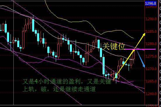 聂昱语：10.31黄金昨日多单继续持有，今天扩大盈利继续多