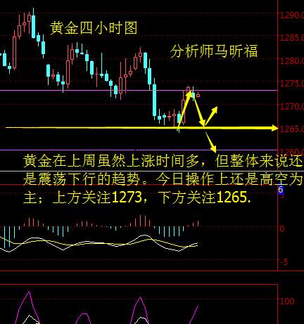 马昕福：10.30黄金如期回落，晚间行情解析及策略