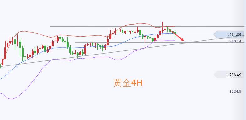 Followme黄金,原油,建议,看至,止损,行情