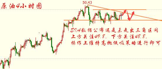 文然品金：8.10早评 消息面不断 后市黄金原油如何操作