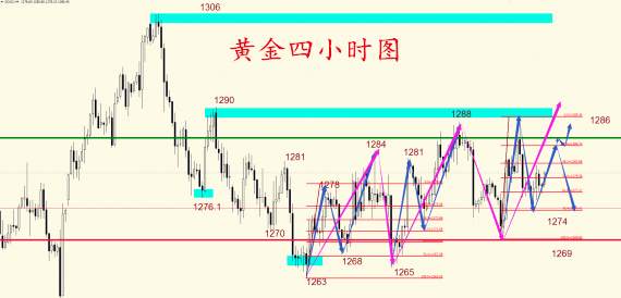 11.17税改过审何氏论金预期终实现，黄金如何操作被套怎么办