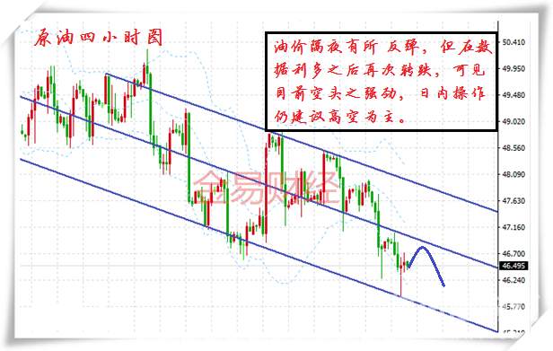 青御论金：晚间重点关注EIA数据行情。原油波动、