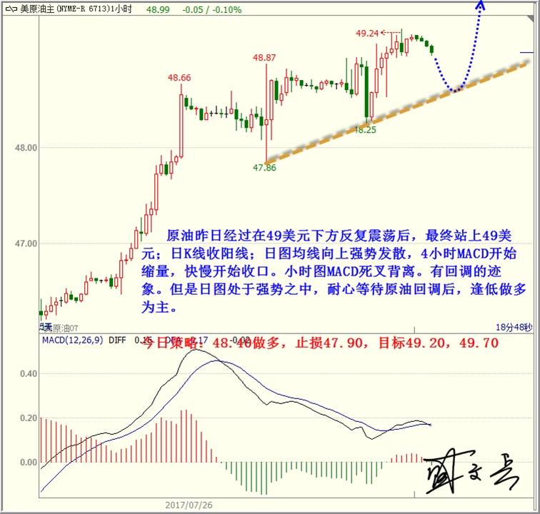 盛文兵：美国数据表现良好，黄金非美震荡下跌