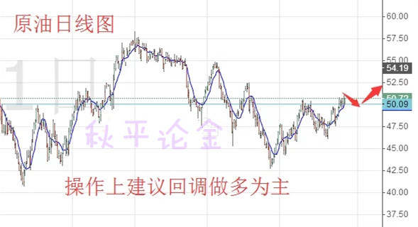 秋平论金：9.22金三胖怒怼特朗布拉伸黄金，原油早间操作建议