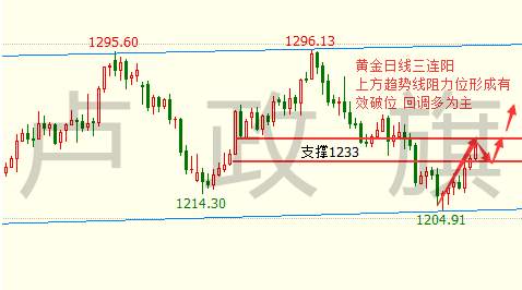 卢政旗7.19金价谨慎博空，黄金后市行情走势分析及操作建议