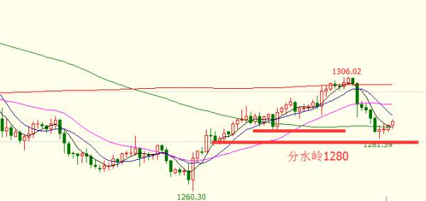 江起帆：10.18原油白银最新行情走势分析，黄金分水岭1290