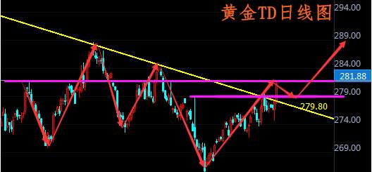 肖宇梵：8.29晚评黄金T+D白银T+D走势分析及操作建议