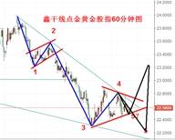 鑫干线点金：11.3决战非农当心黄金股指最后一腿下跌