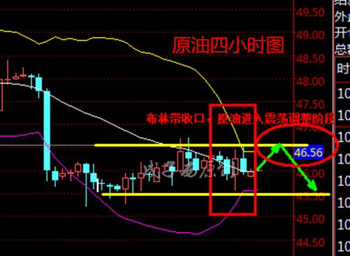 成子西：6.14EIA之夜原油能否打破震荡？是涨还是跌？EIA提前布局