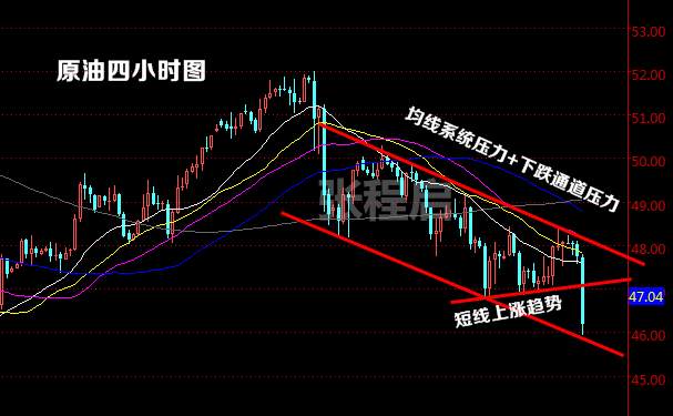 张程启:6.8EIA意外利空,多单被套速度处理,原油还有低点!