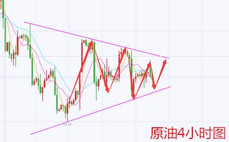 余天翼8.28黄金大起大落后逐步上升.原油现价多