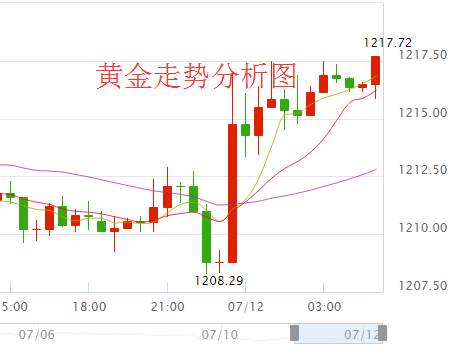 振华点金：7.12早评利多API备战原油EIA ，黄金原油EIA数据大战中的操作建议