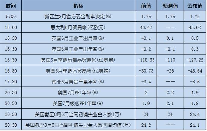 今日重点：避险情绪升温，黄金欢喜美元忧