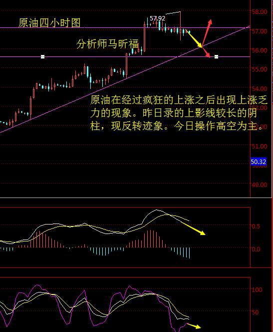 马昕福：11.9原油日线收阴，后市走势分析及操作策略　　市场上思路清晰远比卖力苦干重要，心态正确远比
