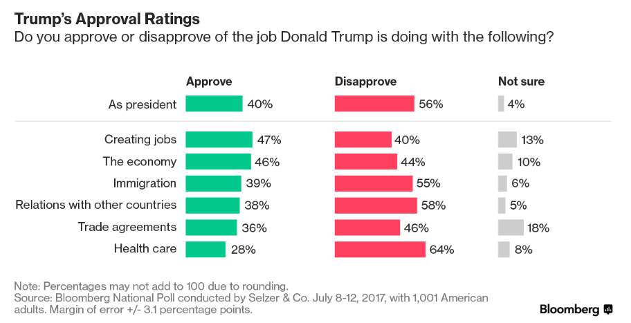 笑解汇闻｜川普医改法案流产