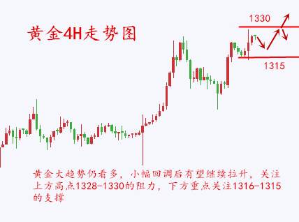 金析妍：9.2非农暴涨暴跌多空都被扫？大行情如何操作才能稳健获利？
