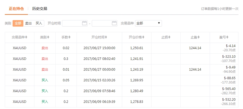 已是精英,还是需要蜕变?——精英交易团队