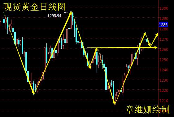 Followme下出,交易过程,市场走势,判断,保持,情况