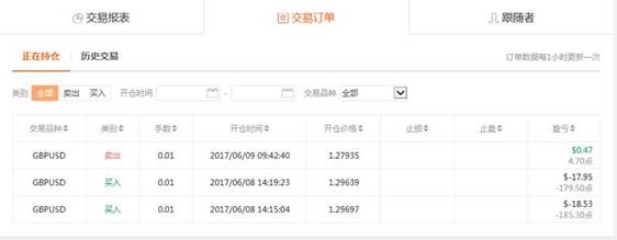 Followme:行情躁动的日子里总能看到一些妖魔鬼怪