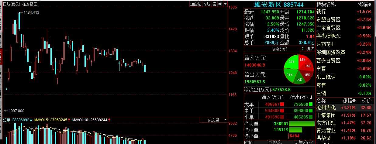 资本奉势：复盘总结+操作策略，还不警惕，接下来就是风险