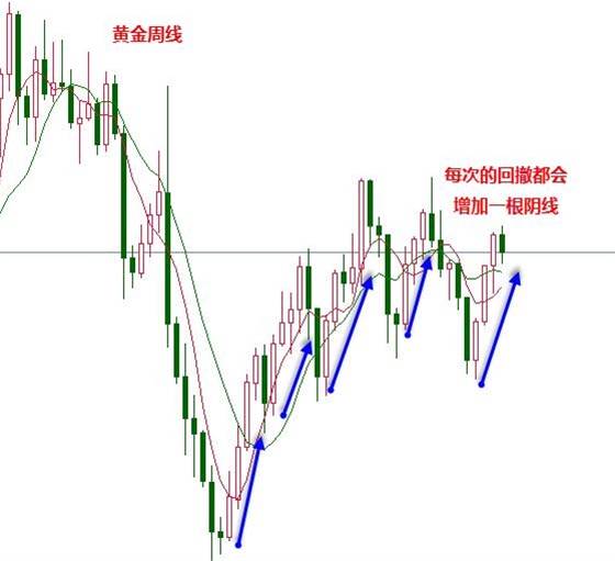 张新华：黄金日内将继续探底回升！英镑强势蓄能！