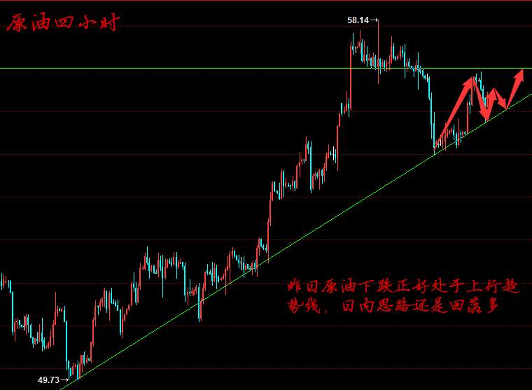 11.21晚评黄金原油行情走势分析及晚间操作策略